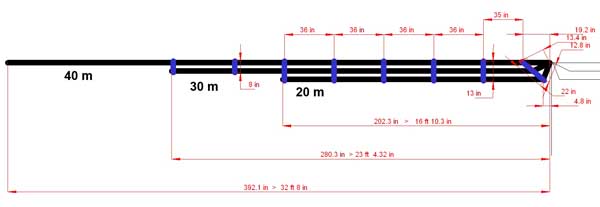 Three band dipole